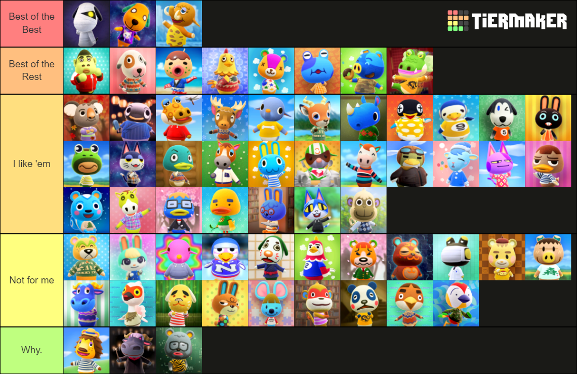 Animal Crossing New Horizons: Lazy Villagers (2.0 Update) Tier List ...