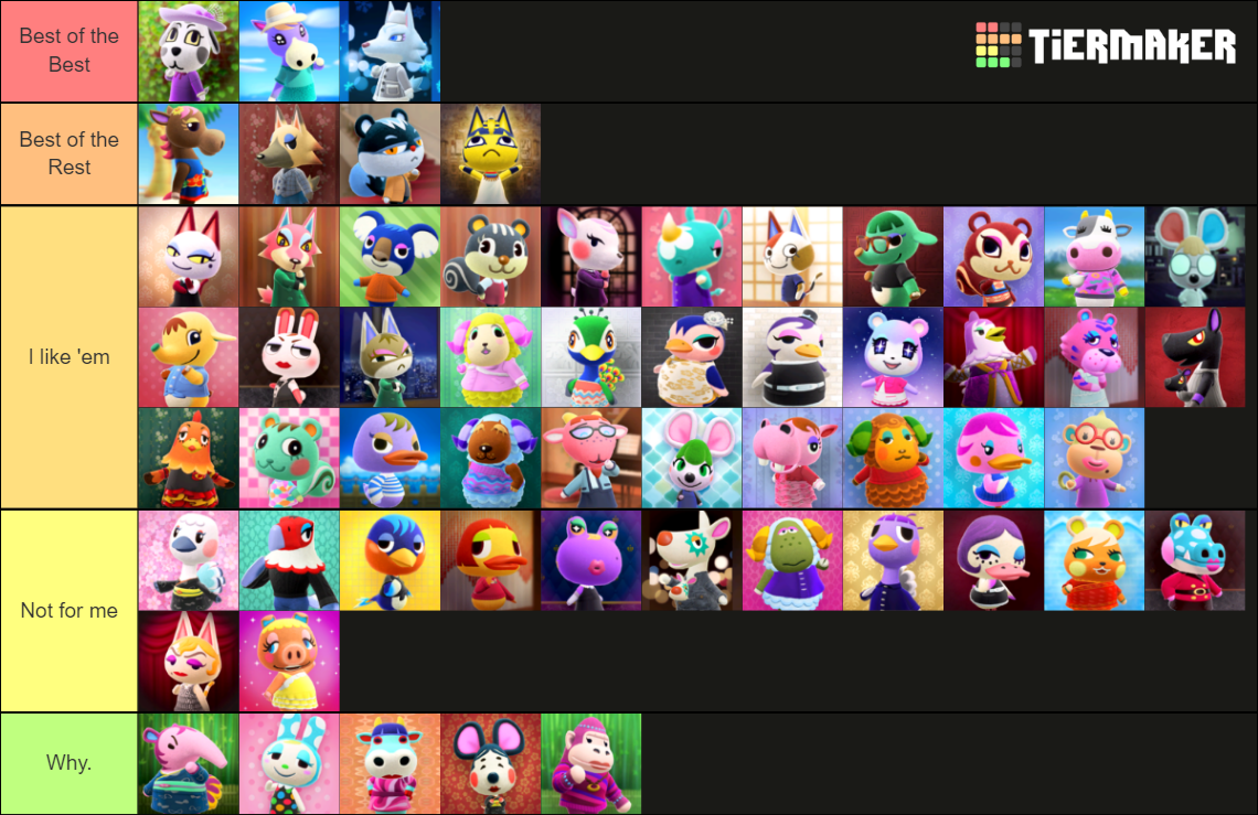 Animal Crossing New Horizons: Snooty Villagers (2.0 Update) Tier List ...