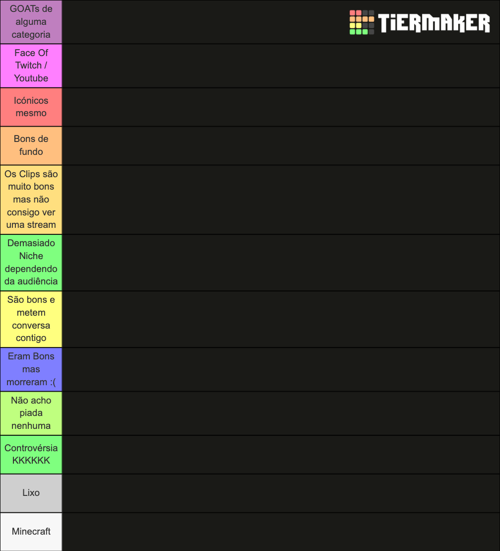 Streamer Tier List Rankings) TierMaker