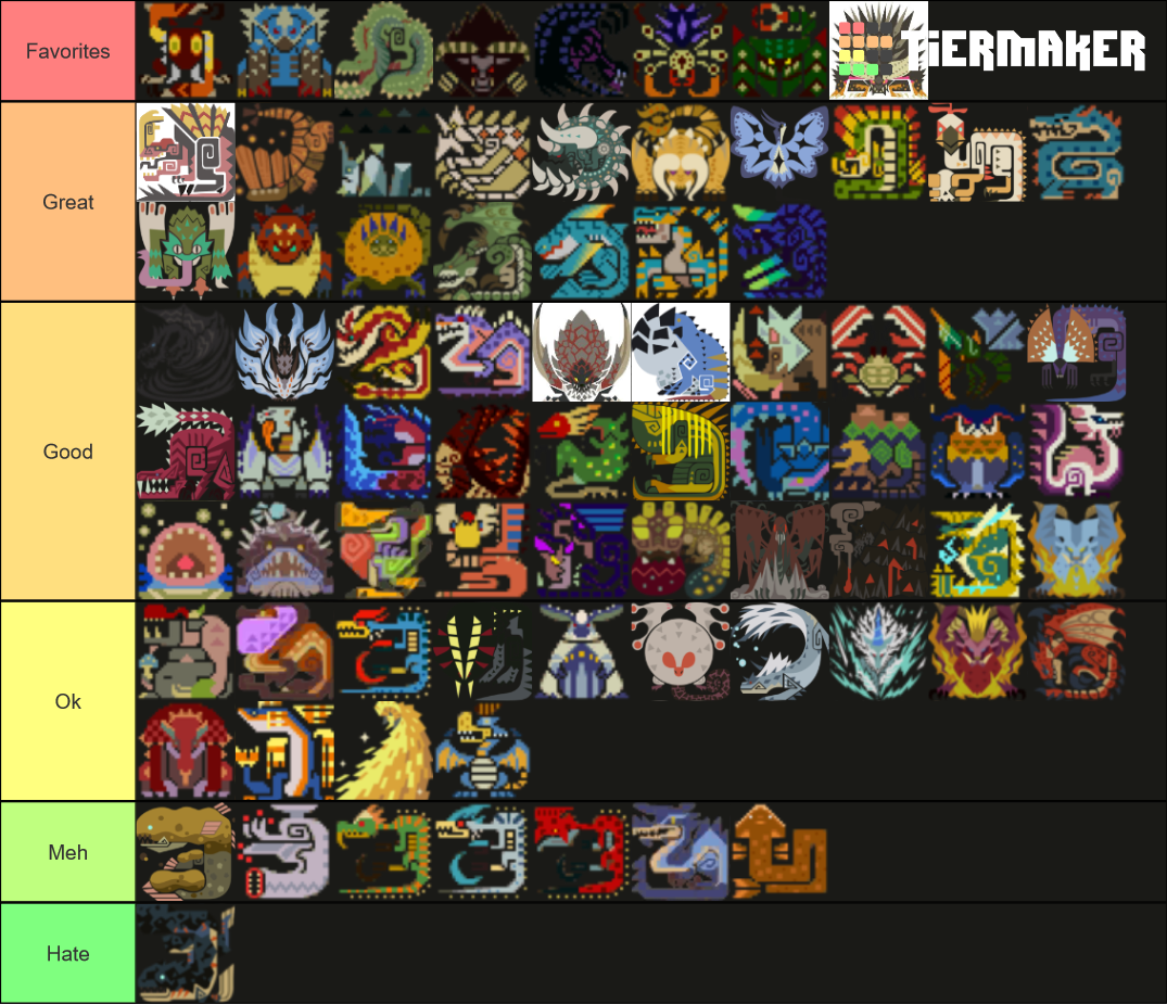 Large Monsters Monster Hunter Tier List (Community Rankings) - TierMaker