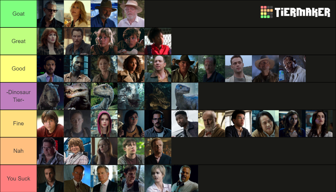 Jurassic Park/World Characters v1.2 Tier List (Community Rankings ...