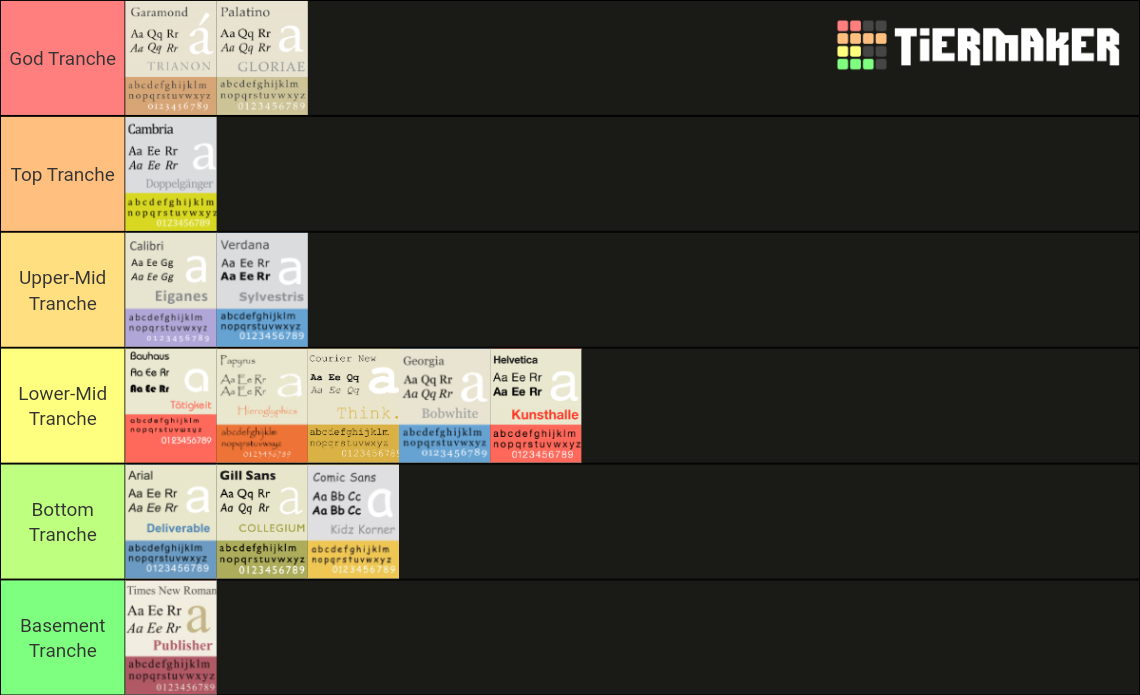 Font Tiers Tier List (Community Rankings) - TierMaker