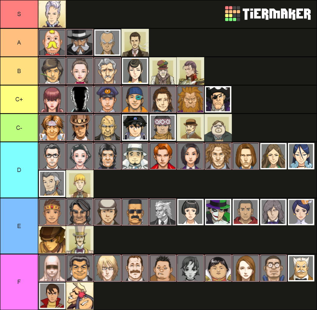 Ace Attorney Victims & Background Characters Tier List (Community ...