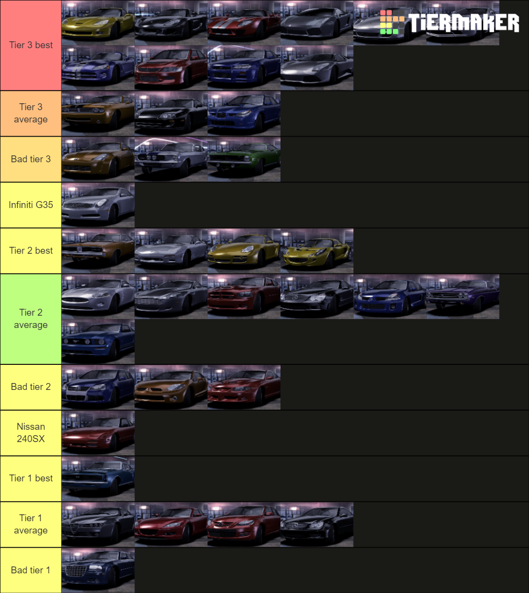 Cars from Need for Speed Carbon Tier List (Community Rankings) - TierMaker