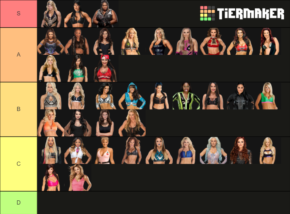 WWE Divas Tier Maker Tier List (Community Rankings) - TierMaker