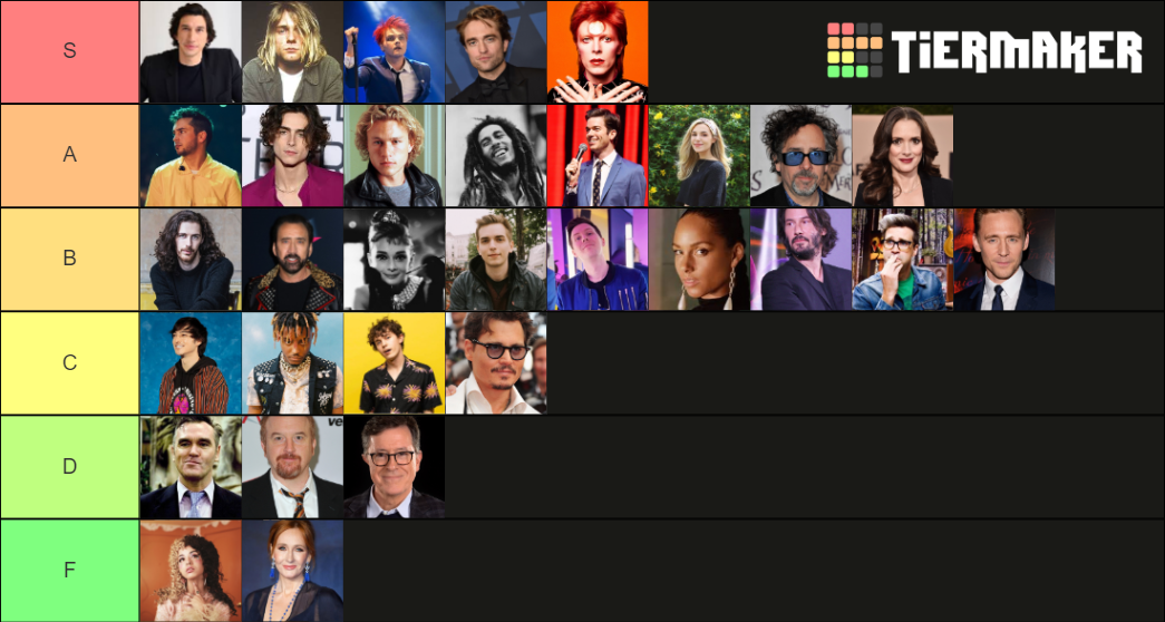 Infp Celebrities Tier List Community Rankings Tiermaker SexiezPicz Web Porn