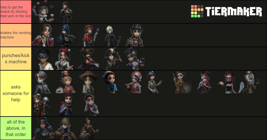 Identity V Survivors (December 2020) Tier List (Community Rankings ...