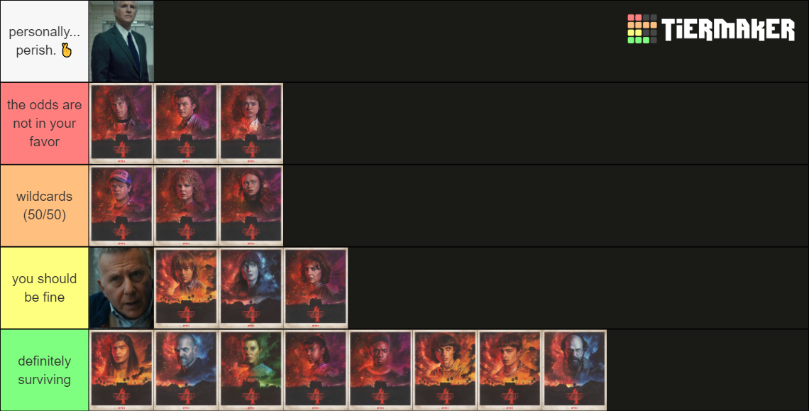 Stranger Things All Characters Tier List