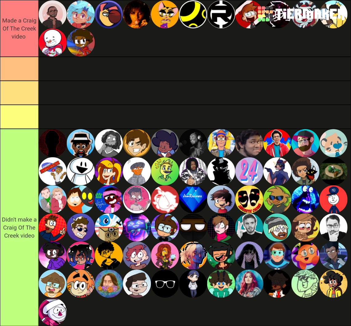 Cartoon Community Tier List (Community Rankings) - TierMaker