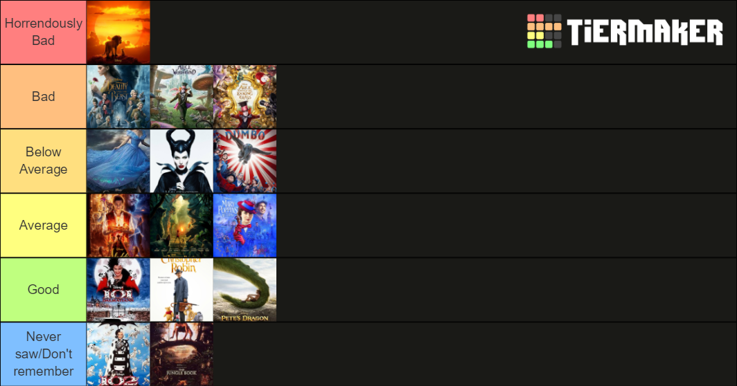 Disney Remakes Tier List Community Rankings Tiermaker