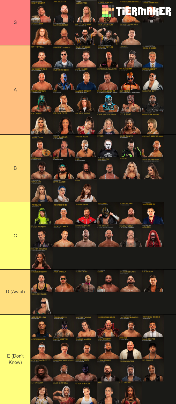 Aew Roster Ranked Tier List Rankings) TierMaker