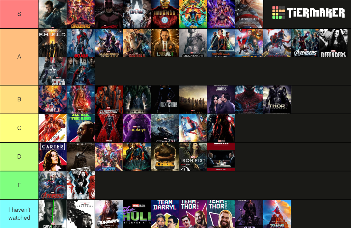 Marvel films, series, web series, and oneshots Tier List