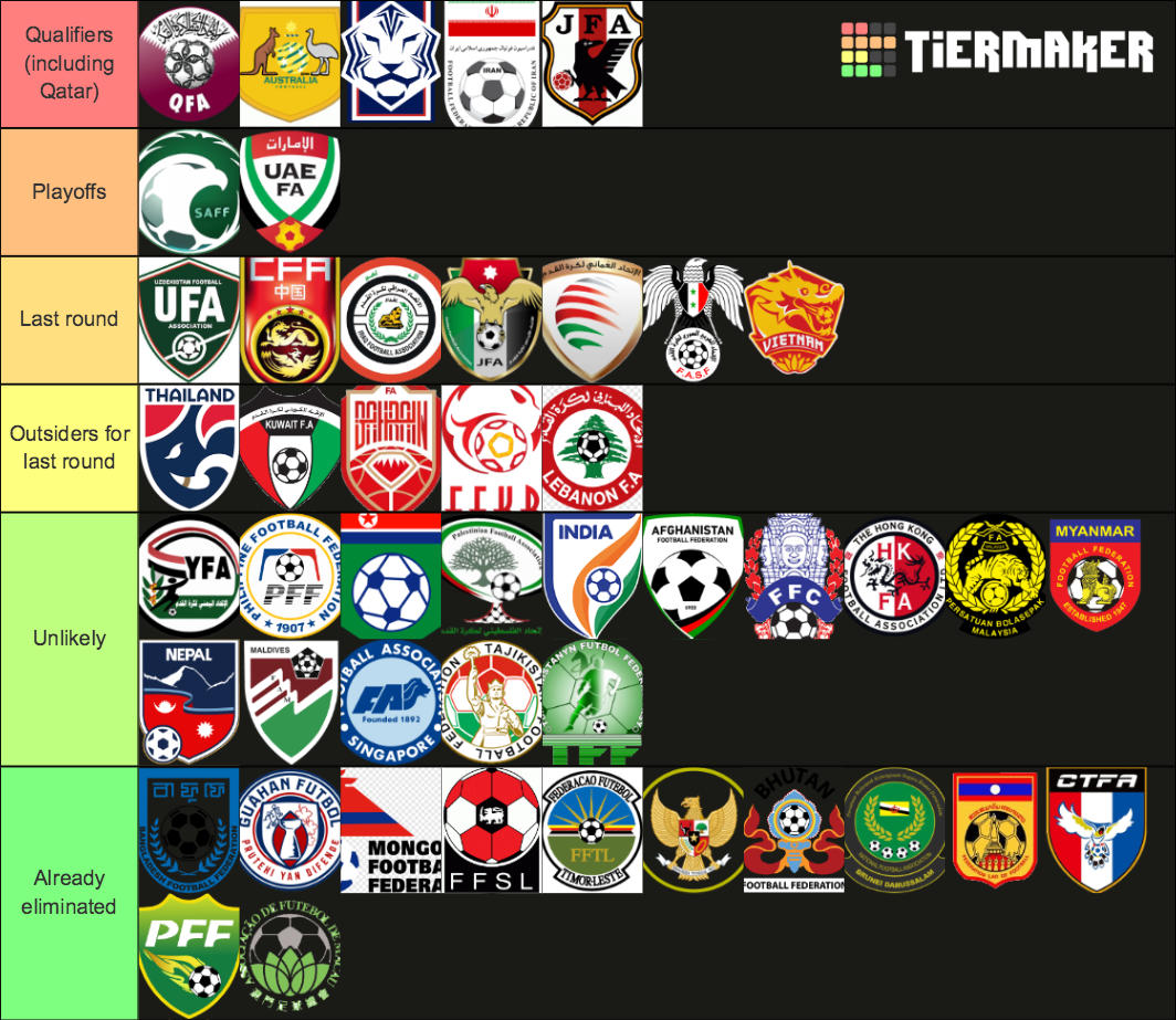 AFC National Team Crests Ranked Tier List (Community Rankings) - TierMaker