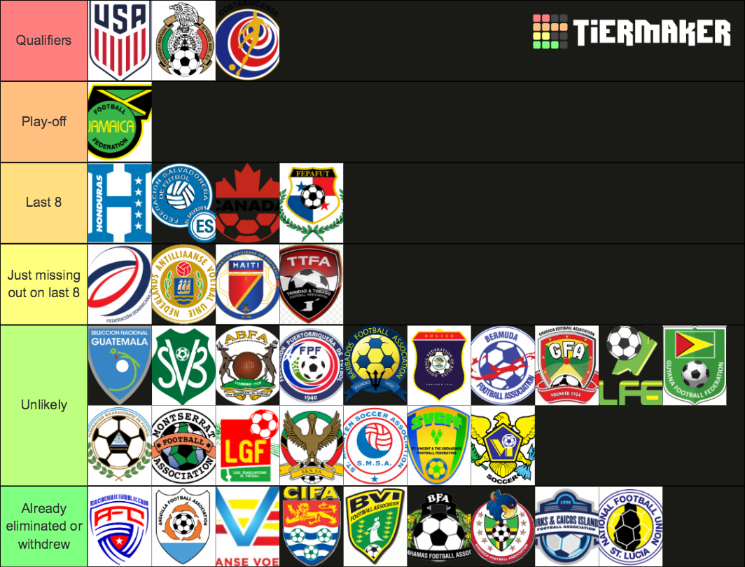 CONCACAF National Team Crests Ranked Tier List Community Rankings CONCACAF National Team Crests Ranked Tier List Community Rankings