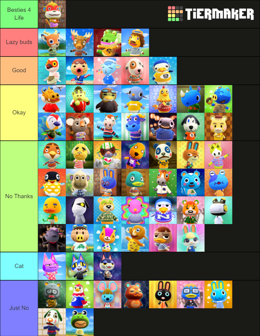 Animal Crossing New Horizons Lazy Villagers (2.0 Update) Tier List