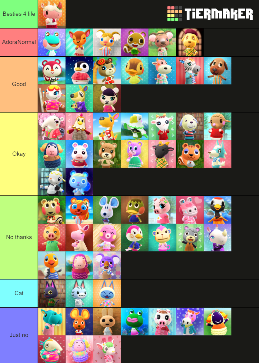 Animal Crossing New Horizons: Normal Villagers (2.0 Update) Tier List ...