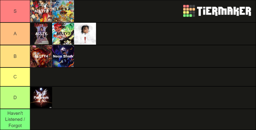 Trippie Redd All Albums Tier List (Community Rankings) - TierMaker