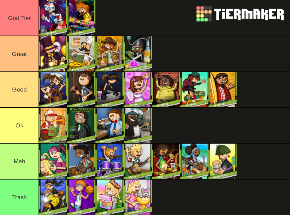 PAPA LOUIE 2 WHEN BURGERS ATTACK! Characters Tier List