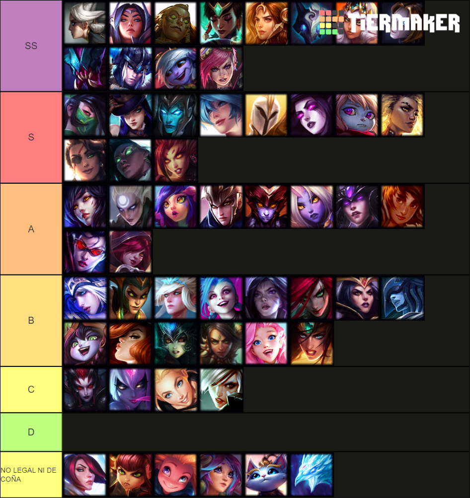 League of Legends female Champs Tier List (Community Rankings) - TierMaker