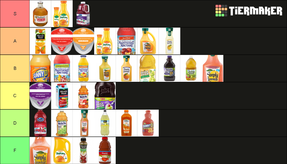 Ultimate Juice Template Tier List Rankings) TierMaker