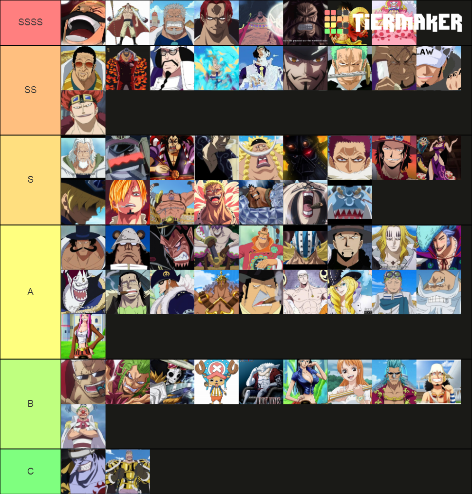 One Piece Power Tier List (Community Rankings) - TierMaker