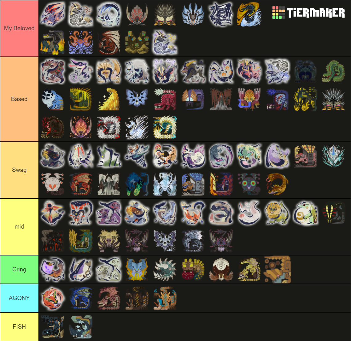 All Monsters in Monster Hunter ( MH 1 - Rise ) Tier List (Community ...