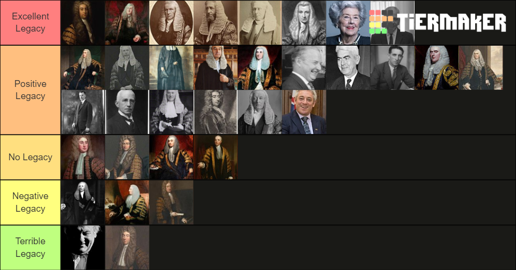 Speakers of the House of Common Tier List Rankings) TierMaker