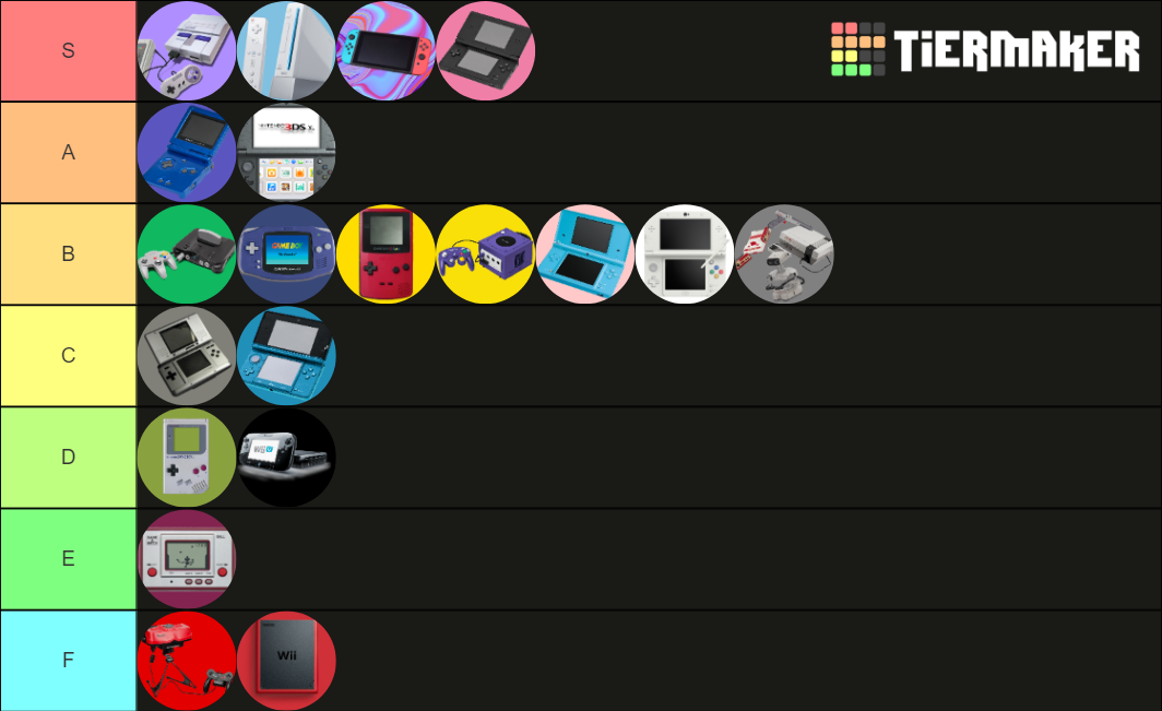 Nintendo Consoles Tier List Rankings) TierMaker