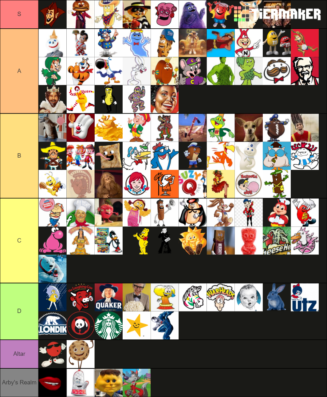 massive-food-mascot-teir-list-tier-list-community-rankings-tiermaker