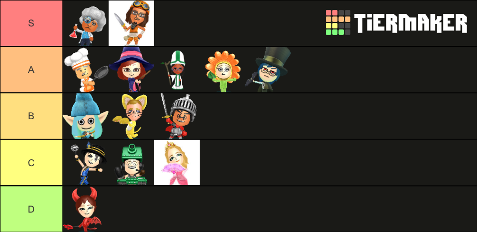 Miitopia Job Tier List (Community Rankings) - TierMaker