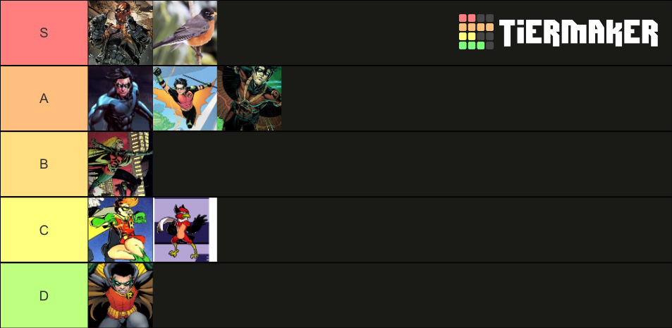 robin-tier-list-community-rankings-tiermaker