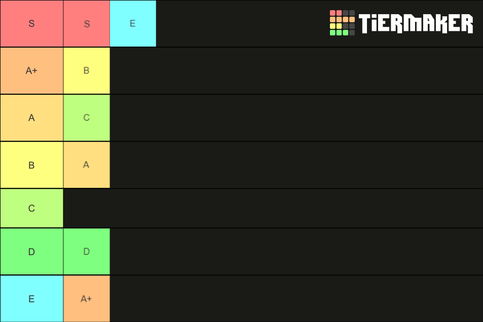 Tier Tier List (Community Rankings) - TierMaker