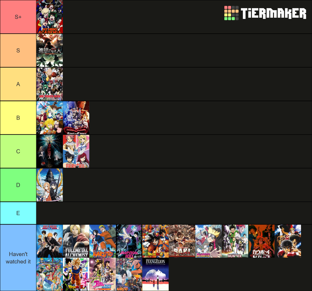 Best Animes of All Time Tier List Rankings) TierMaker