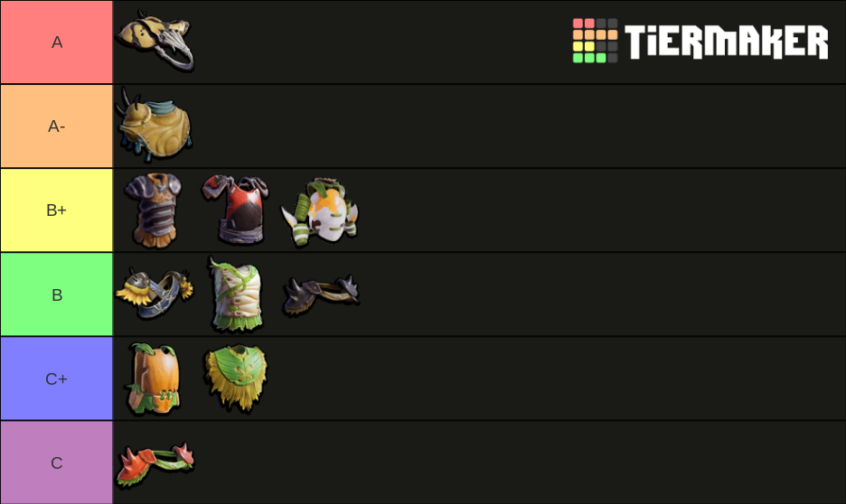 all-grounded-armors-tier-list-community-rankings-tiermaker