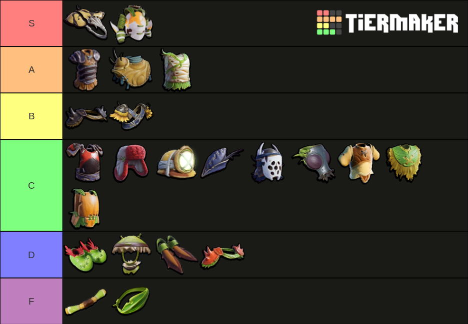 Grounded Armor Tier List