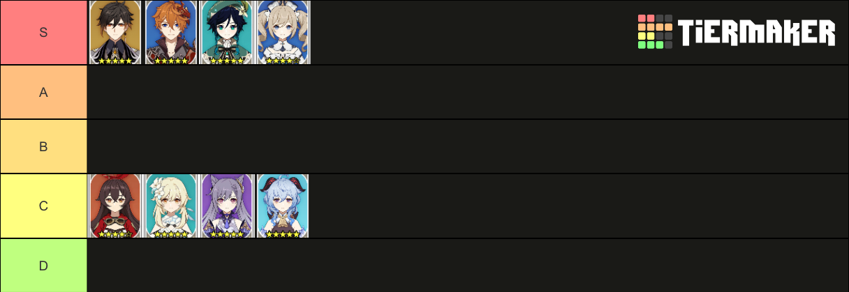 genshin impact Tier List (Community Rankings) - TierMaker