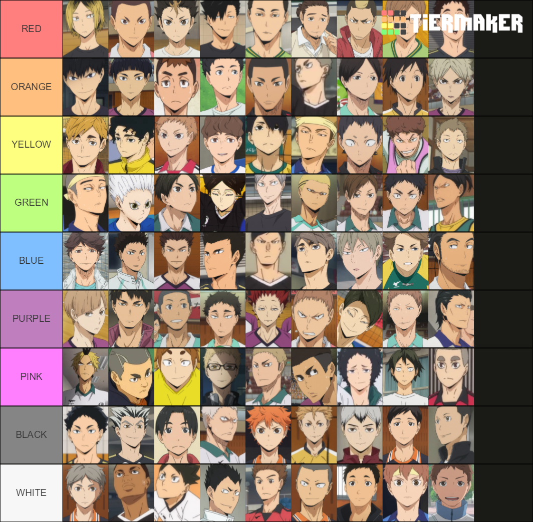 Haikyuu (make your teams) Tier List (Community Rankings) - TierMaker