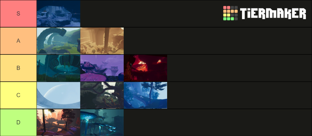 Risk Of Rain 2 Stages Tier List (Community Rankings) - TierMaker