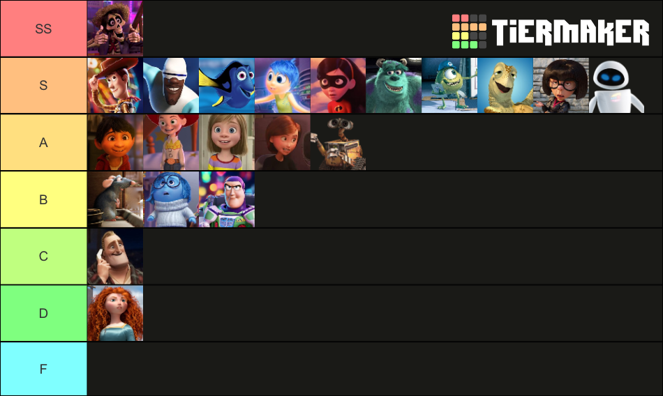 Best Pixar Characters Tier List (community Rankings) - Tiermaker