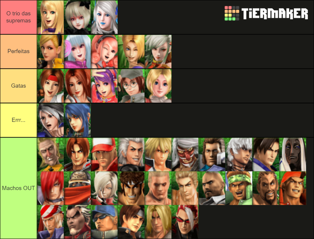 KOF Maximum Impact 2 & Regulation A Characters Tier List