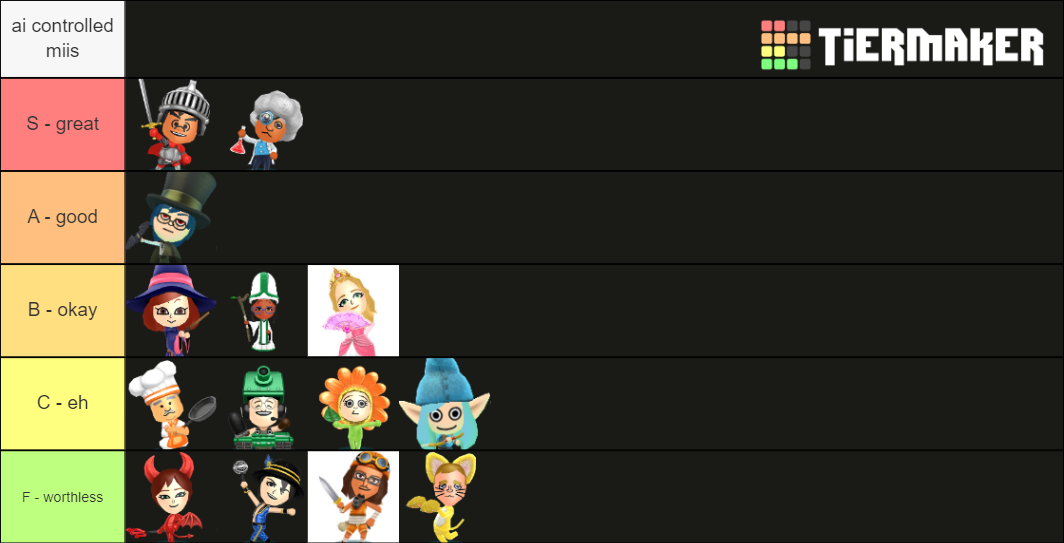 Miitopia Job Tier List (Community Rankings) - TierMaker