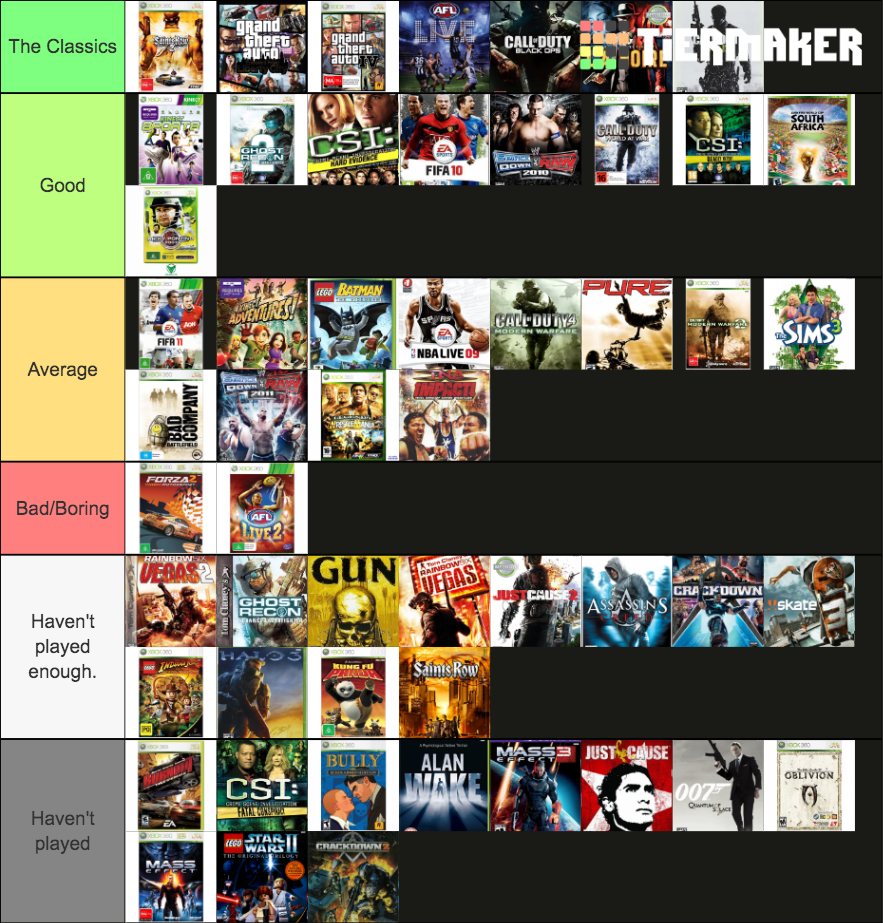 Xbox Games Ranked Tier List Community Rankings Tiermaker