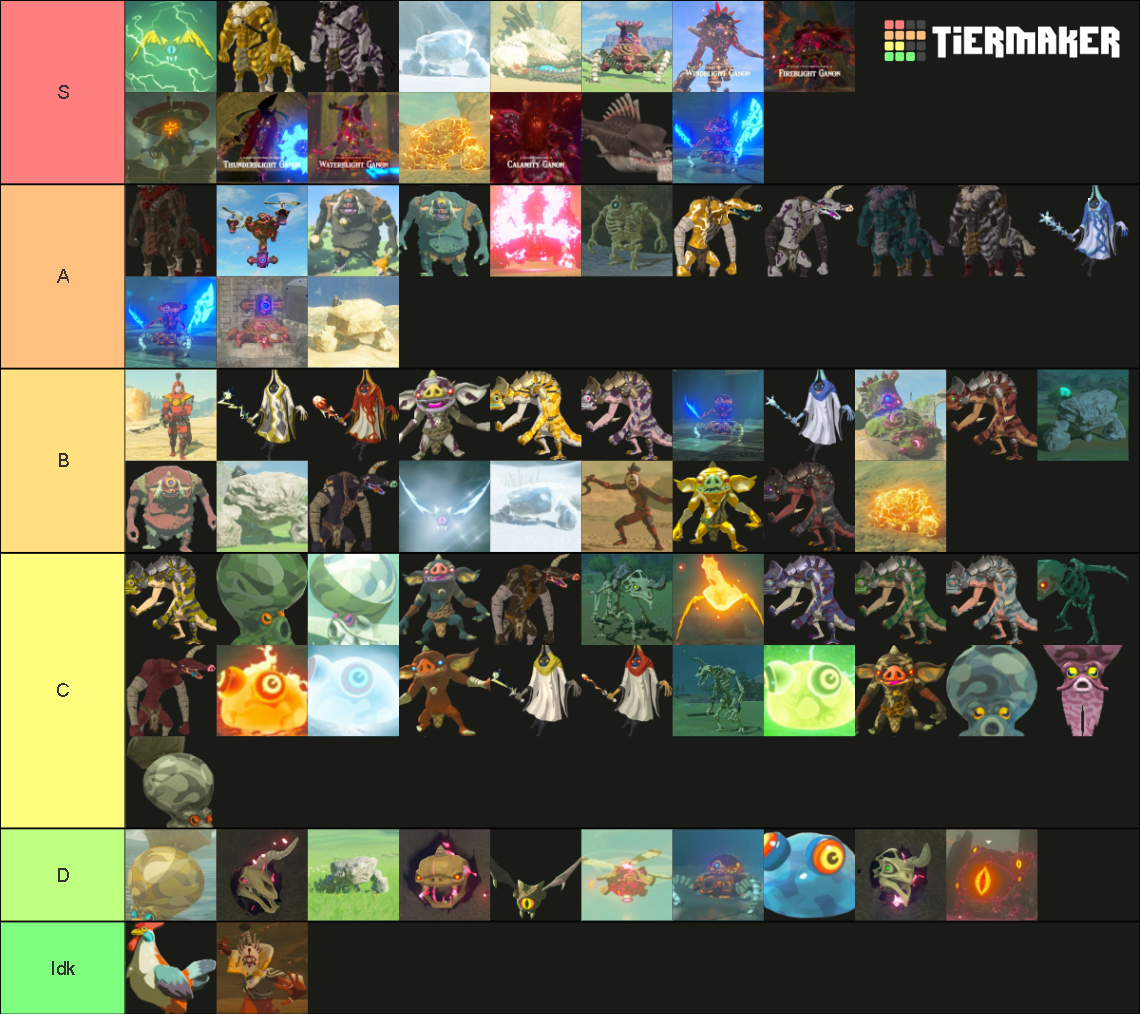 Breath Of The Wild All Enemies Tier List (Community Rankings) - TierMaker