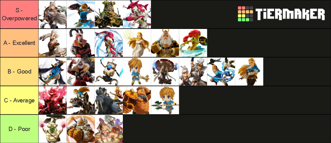 Hyrule Warriors Age Of Calamity Includes Dlc 1 Tier List Community