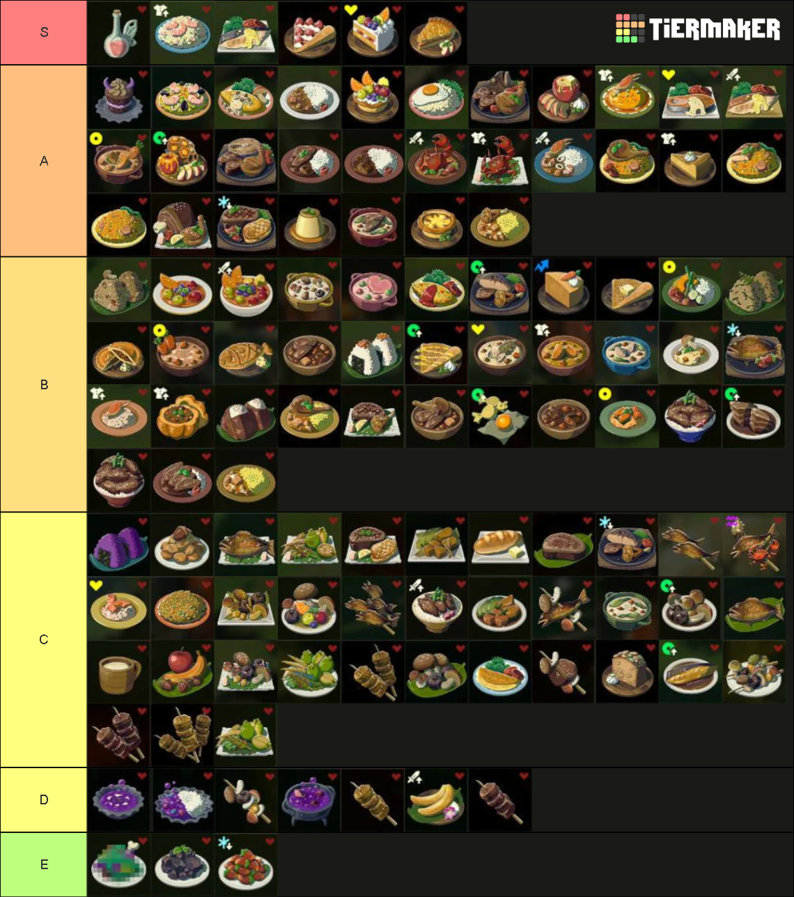 Recipe Botw Full List Zelda Botw Recipes Tier List Community Rankings