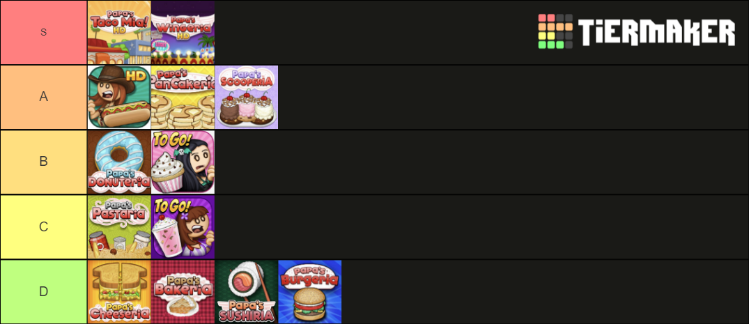 papas-games-tier-list-community-rankings-tiermaker