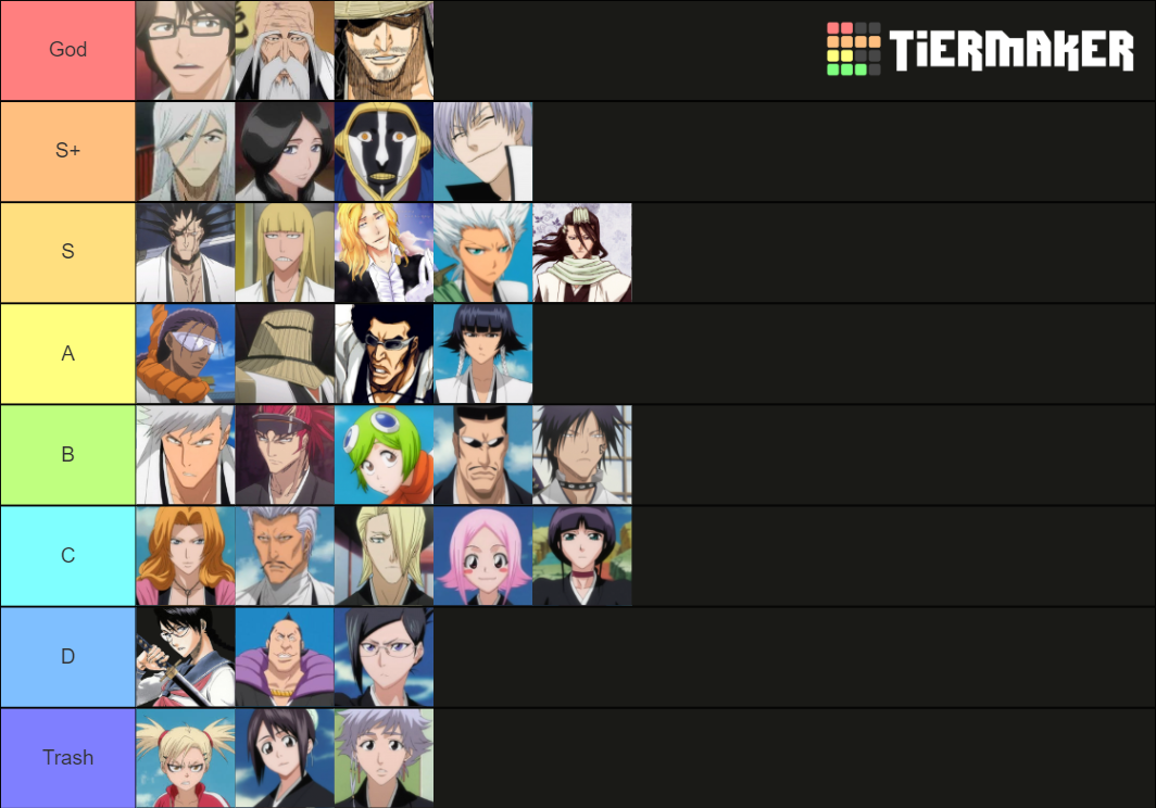 Bleach captains and Lieutenants ranking Tier List Rankings