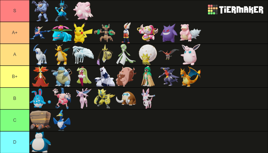 Pokémon Unite Ultimate Ranked Solo Queue Tier List Rankings) TierMaker