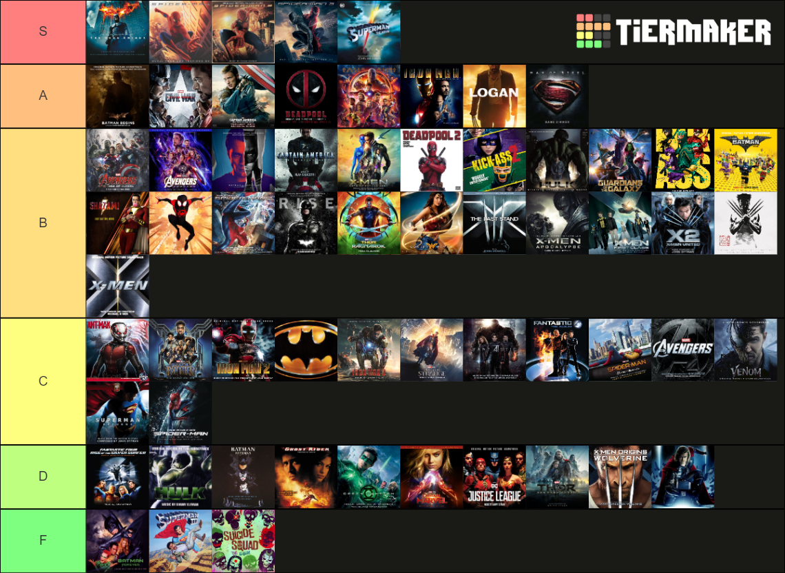 Superhero Movies Tier List Community Rankings TierMaker superhero-movies-tier-list-community-rankings-tiermaker