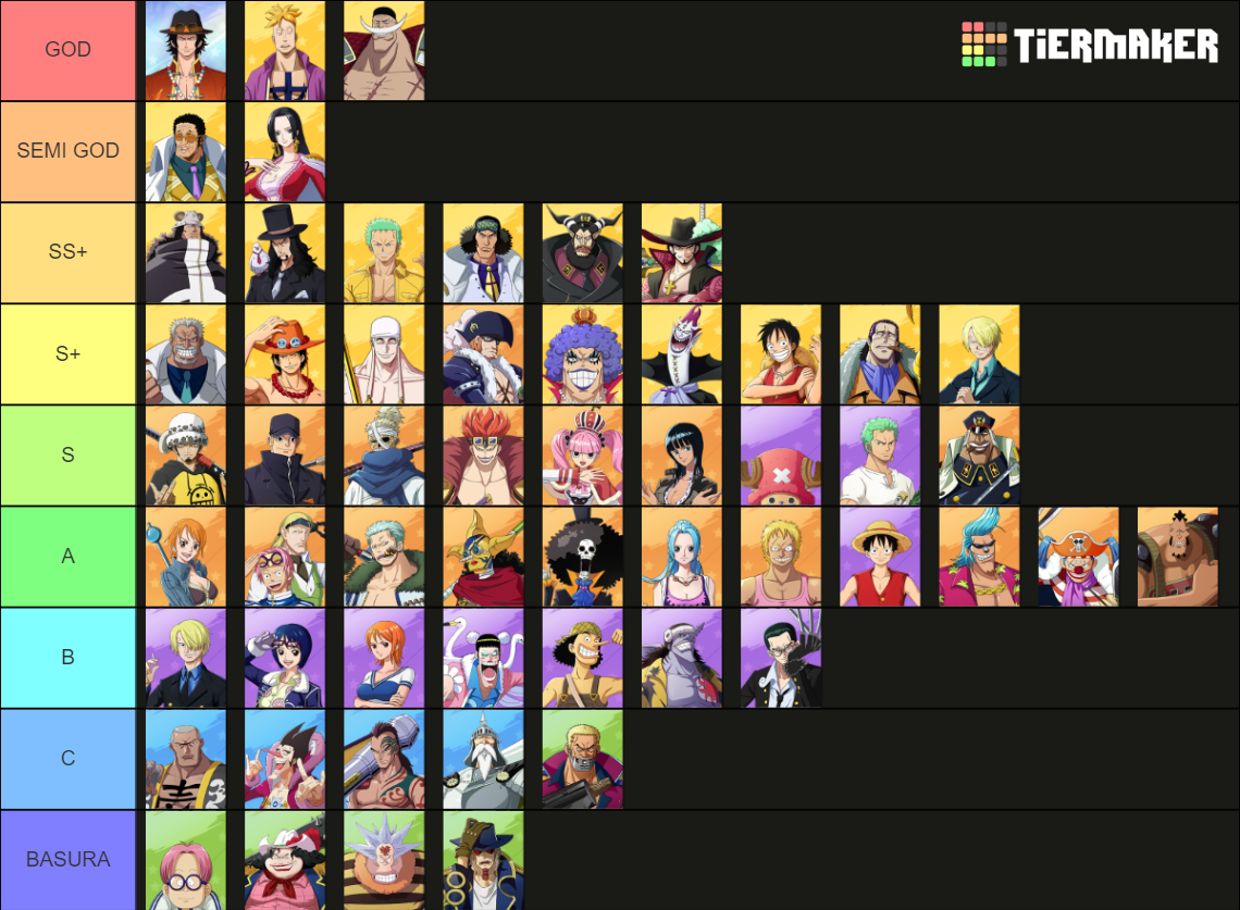 One Piece Fighting Path Tier List Community Rankings Tiermaker